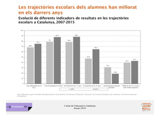 L’estat de l’educació a Catalunya
Anuari 2016
Presentació FJB
Les trajectòries escolars dels alumnes han millorat
en els darrers anys
Evolució de diferents indicadors de resultats en les trajectòries
escolars a Catalunya, 2007-2015
Font: Elaboració a partir de dades del Departament d’Ensenyament, del Ministeri d’Educació, d’Eurostat, de l’Institut d’Estadística de Catalunya i de l’Institut Nacional
d’Estadística.
 