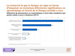 L’estat de l’educació a Catalunya
Anuari 2016
Presentació FJB
La immersió fa que la llengua no sigui un factor
d’inequitat: no existeixen diferències significatives en
aprenentatge en funció de la llengua parlada a casa
Diferència de puntuacions en matemàtiques a favor dels estudiants que
parlen català a casa a Catalunya (2015)
Les columnes en color fosc són aquelles en que les diferències són estadísticament significatives.
Font: Elaboració pròpia a partir de dades OCDE-PISA.
33,8
24,02
12,06
5,25
2,41
0 5 10 15 20 25 30 35
[a] Diferència 'bruta' a favor dels
estudiants que parlen català a casa
[b] Diferència controlant per
variables individuals (sexe,
repetidor)
[c] Diferència controlant per [b] i
ESCS individual
[d] Diferència controlant per [b], [c] i
origen immigrat
[e] Diferència controlant per [b], [c],
[d] i variables de centre (ESCS mitjà,
titularitat, finançament públic,
dimensions del centre i localitat
 