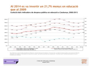 L’estat de l’educació a Catalunya
Anuari 2016
Presentació FJB
Al 2014 es va invertir un 21,7% menys en educació
que al 2009
Evolució dels indicadors de despesa pública en educació a Catalunya, 2000-2015
Font: Elaboració a partir de dades del Ministeri d’Educació, l’Instituto Nacional de Estadística i l’Eurostat. Nota: Les dades de despesa pública estan extretes del Ministeri
d’Educació, de l'estadística "Gasto público en educación en España", que conté una partida sense regionalitzar. S’incorpora, però, l’estimació que també fa l’Institut
d’Estadística de Catalunya
 
