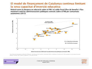 L’estat de l’educació a Catalunya
Anuari 2016
Presentació FJB
El model de finançament de Catalunya continua limitant
la seva capacitat d’inversió educativa
Relació entre la despesa en educació sobre el PIB i el saldo fiscal (flux de benefici i flux
monetari) amb les administracions públiques centrals sobre el PIB per comunitats
autònomes (2013)
Font: Elaboració amb dades del Ministeri d’Educació i del Ministerio de Economía y Hacienda (2008). Las Balanzas Fiscales de las CCAA españolas con las administraciones
públicas centrales 2005, publicat a Madrid el 15 de juliol de 2008.
 