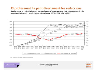 L’estat de l’educació a Catalunya
Anuari 2016
Presentació FJB
El professorat ha patit directament les reduccions
Evolució de la ràtio d’alumnat per professor d’ensenyaments de règim general i del
nombre d’alumnat i professorat a Catalunya, 2000-2001 a 2016-2017
Font: Elaboració amb dades del Ministeri d’Educació
 