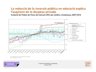 L’estat de l’educació a Catalunya
Anuari 2016
Presentació FJB
La reducció de la inversió pública en educació explica
l’augment de la despesa privada
Evolució de l’Índex de Preus de Consum (IPC) per àmbits a Catalunya, 2007-2016
Font: Elaboració a partir de dades de l’Idescat.
Nota: IPC Base 2011=100.
 
