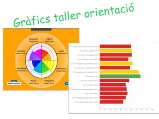 r ie n tació
     ics ta ller o
Gràf
 