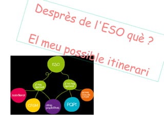 Desp
      r   ès d
                 e l'E
                         SO q
El m                         u   è?
       eu p
           ossib
                   le it
                         iner
                              ar   i
 