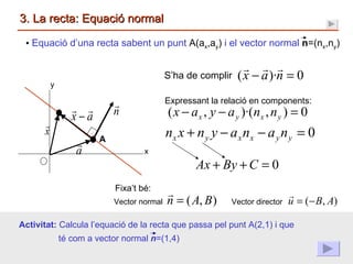 3. La recta: Equació normal Equació d’una recta sabent un punt  A(a x ,a y )  i el vector normal  n =(n x ,n y )  Fixa’t bé: Vector normal Vector director Expressant la relació en components: S’ha de complir Activitat:  Calcula l’equació de la recta que passa pel punt A(2,1) i que té com a vector normal  n =(1,4) x y A 