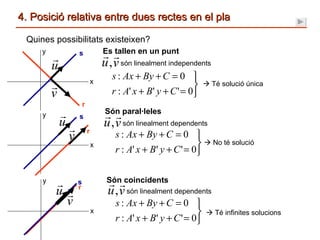 4. Posició relativa entre dues rectes en el pla Quines possibilitats existeixen?    Té infinites solucions r s x y Es tal...