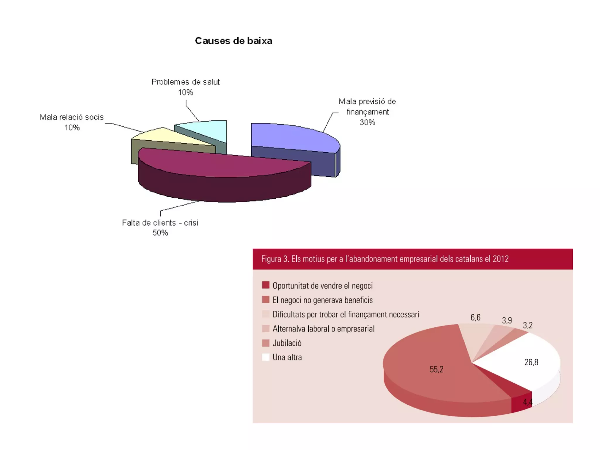 Presentació del projecte Girona Emprèn