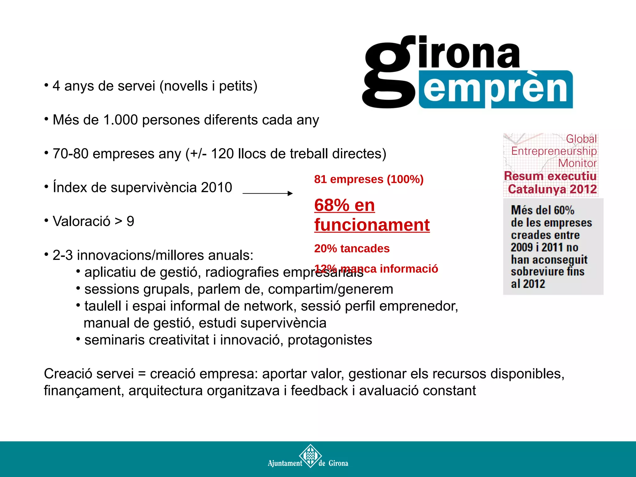• 4 anys de servei (novells i petits)
• Més de 1.000 persones diferents cada any
• 70-80 empreses any (+/- 120 llocs de treball directes)
• Índex de supervivència 2010
• Valoració > 9

81 empreses (100%)

68% en
funcionament

20% tancades
• 2-3 innovacions/millores anuals:
12% manca
• aplicatiu de gestió, radiografies empresarials informació
• sessions grupals, parlem de, compartim/generem
• taulell i espai informal de network, sessió perfil emprenedor,
manual de gestió, estudi supervivència
• seminaris creativitat i innovació, protagonistes

Creació servei = creació empresa: aportar valor, gestionar els recursos disponibles,
finançament, arquitectura organitzava i feedback i avaluació constant

 