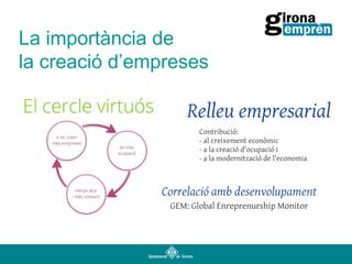 La importància de
la creació d’empreses

 