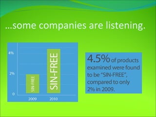 … some companies are listening. 