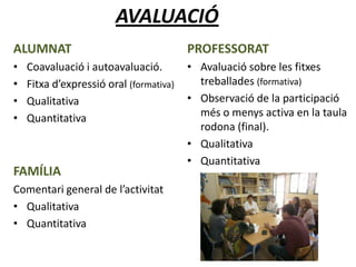 AVALUACIÓ
ALUMNAT
• Coavaluació i autoavaluació.
• Fitxa d’expressió oral (formativa)
• Qualitativa
• Quantitativa
FAMÍLIA
Comentari general de l’activitat
• Qualitativa
• Quantitativa
PROFESSORAT
• Avaluació sobre les fitxes
treballades (formativa)
• Observació de la participació
més o menys activa en la taula
rodona (final).
• Qualitativa
• Quantitativa
 
