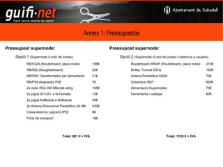 Llista de nodes a Sabadell 