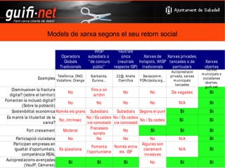 Preguntes més freqüents ... guifi.net és Internet ? No ! És una xarxa ciutadana, lliure, oberta i pública Per guifi.net es pot accedir a Internet ? Sí Portes d'accés, ... M'agradaria que a guifi.net hi hagués tal contingut: Per què no t'animes a oferir-lo tu ? Segur que hi ha gent disposada a ajudar-te 