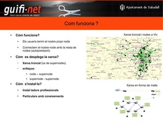 és un projecte obert no té una ubicació geogràfica determinada molt estès per la Plana de Vic i el Lluçanès creixent a diversos indrets un lloc web: amb informació i coneixement sobre xarxes sense fils (Wi-Fi)‏ què és guifi.net ? Aviat 2000 !! Nodes actius 