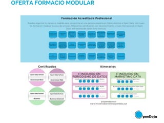 OFERTA FORMACIÓ MODULAR
 