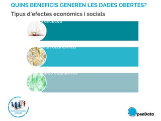 Tipus d’efectes econòmics i socials
Polítiques més eficaces
Creació de nova activitat econòmica
portunitats econòmiques equitatives
QUINS BENEFICIS GENEREN LES DADES OBERTES?
 