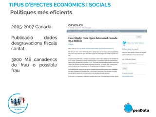 TIPUS D’EFECTES ECONÒMICS I SOCIALS
Polítiques més eficients
2005-2007 Canada
Publicació dades
desgravacions fiscals
caritat
3200 M$ canadencs
de frau o possible
frau
 