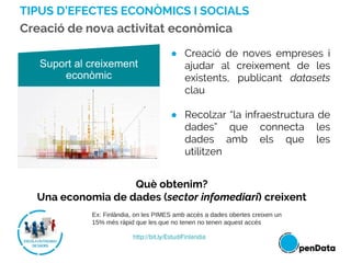 Creació de nova activitat econòmica
Suport al creixement
econòmic
● Creació de noves empreses i
ajudar al creixement de les
existents, publicant datasets
clau
● Recolzar “la infraestructura de
dades” que connecta les
dades amb els que les
utilitzen
Què obtenim?
Una economia de dades (sector infomediari) creixent
Ex: Finlàndia, on les PIMES amb accés a dades obertes creixen un
15% més ràpid que les que no tenen no tenen aquest accés
http://bit.ly/EstudiFinlandia
TIPUS D’EFECTES ECONÒMICS I SOCIALS
 