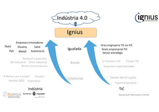 Advanced Fabrication Center
Indústria 4.0
Clústers
ExportacióHoritzó 2020
“4 Motors per Europa” Mobile World Capital
Supercomputació
Indústria TIC
Catalunya
Empreses especialitzades
2ª Comarca TIC
Anoia
Empreses innovadores
Teixit empresarial TICIgualada
Clúster TIC
Salut
Pell
Tèxtil Disseny
AutomocióMetall
Grau enginyeria TIC en FD
Sòl industrial Teixit industrial
Bones comunicacions
Aeroport corporatiu
Ignius
Sector estratègic
 