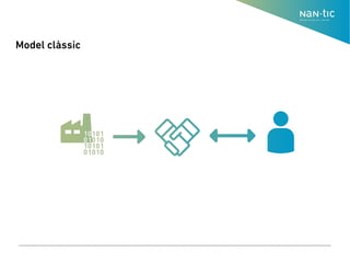 Model clàssic
 