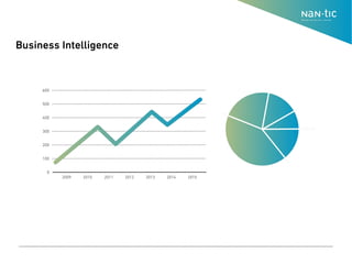 Business Intelligence
 