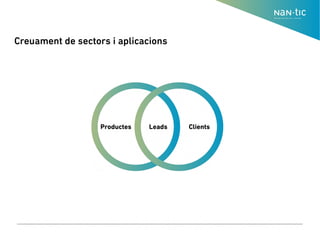 Creuament de sectors i aplicacions
 
