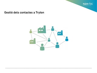 Gestió dels contactes a Tryton
 