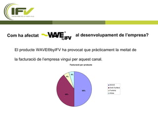 Com ha afectat  al desenvolupament de l’empresa?  El producte WAVE®byIFV ha provocat que pràcticament la meitat de la facturació de l’empresa vingui per aquest canal. 