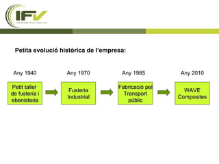 Petit taller  de fusteria i ebenisteria Petita evolució històrica de l’empresa: Fusteria Industrial Any 1940 Any 1970 Any 1985 Any 2010 Fabricació pel Transport públic WAVE Composites 