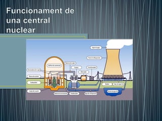 Generació d'electricitat