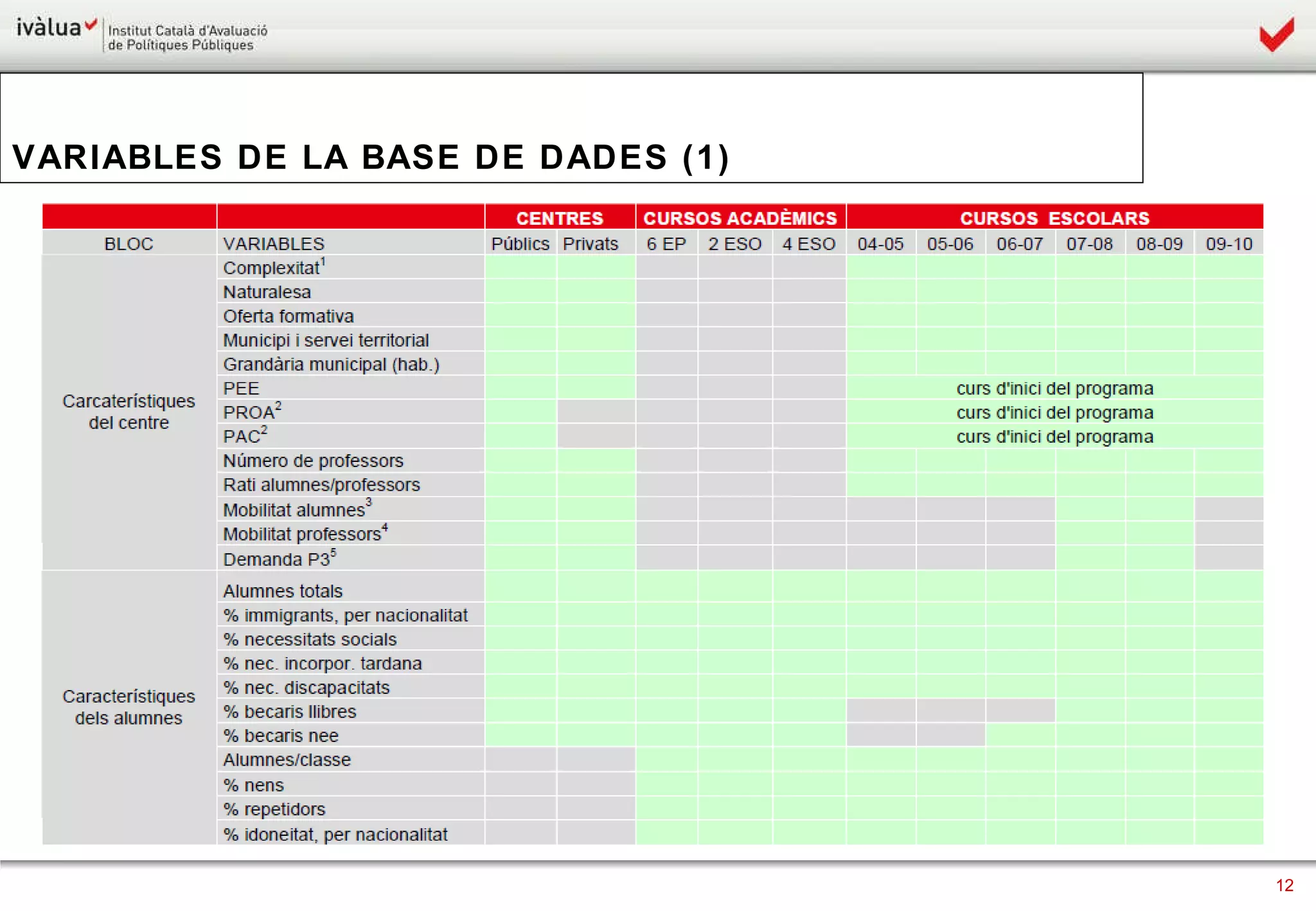VARIABLES DE LA BASE DE DADES (1) 