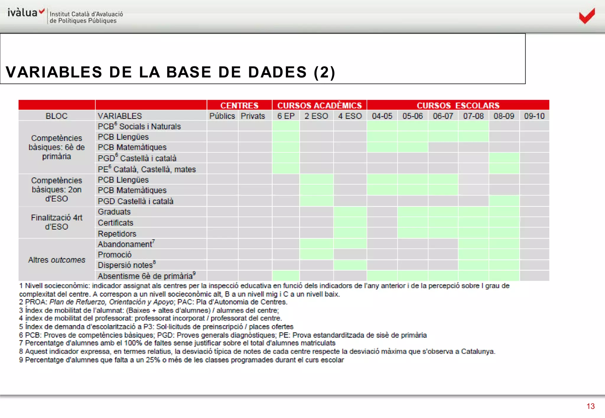 VARIABLES DE LA BASE DE DADES (2) 