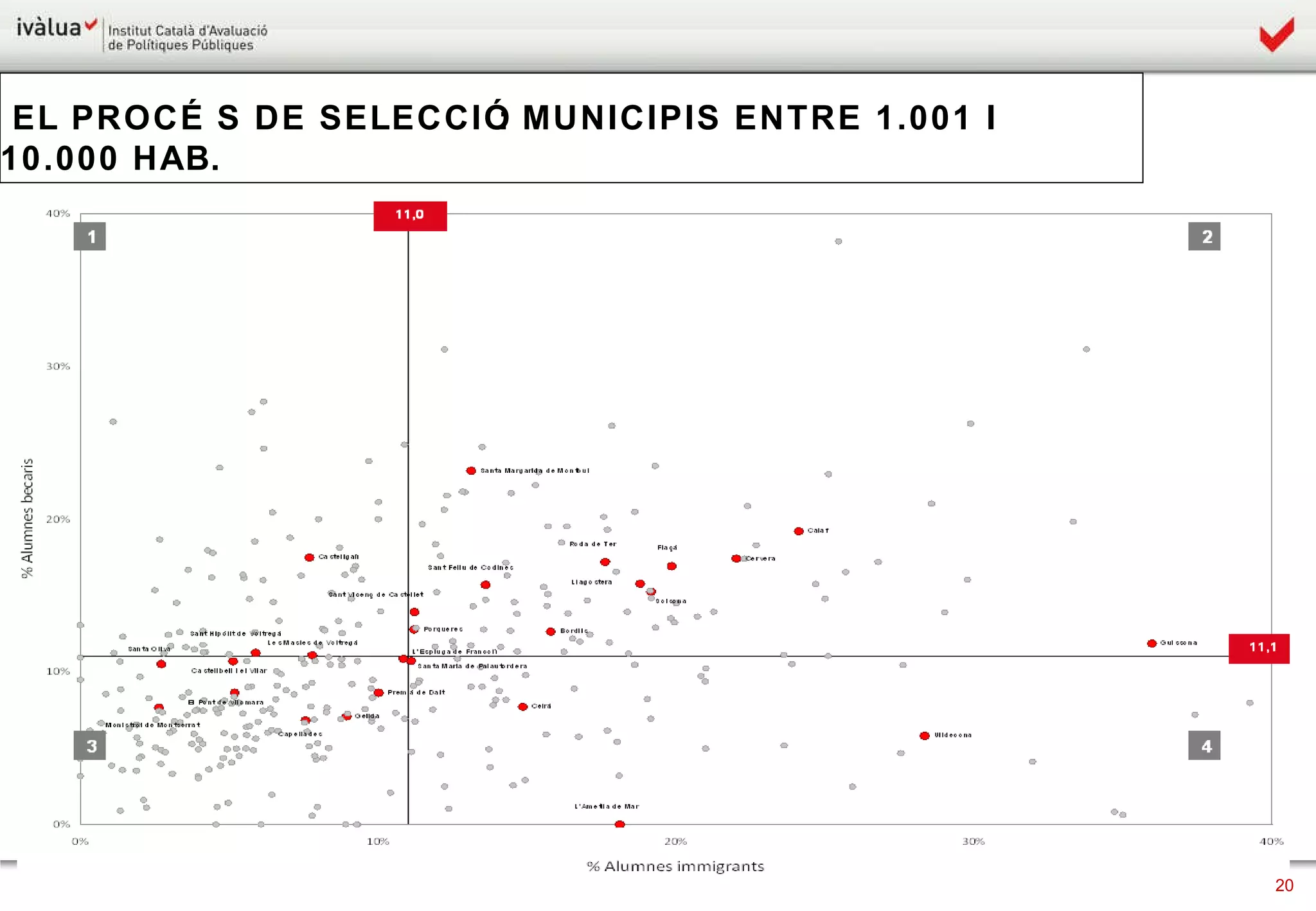 EL PROCÉS DE SELECCIÓ: MUNICIPIS ENTRE 1.001 I 10.000 HAB.  