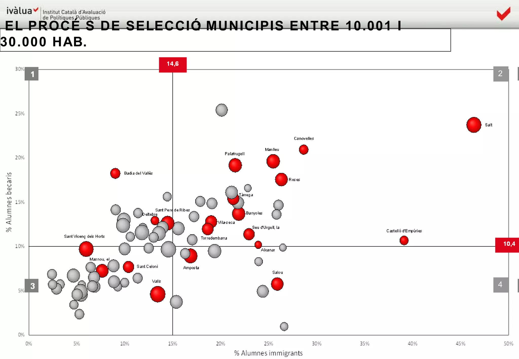 EL PROCÉS DE SELECCIÓ: MUNICIPIS ENTRE 10.001 I 30.000 HAB.  2 4 