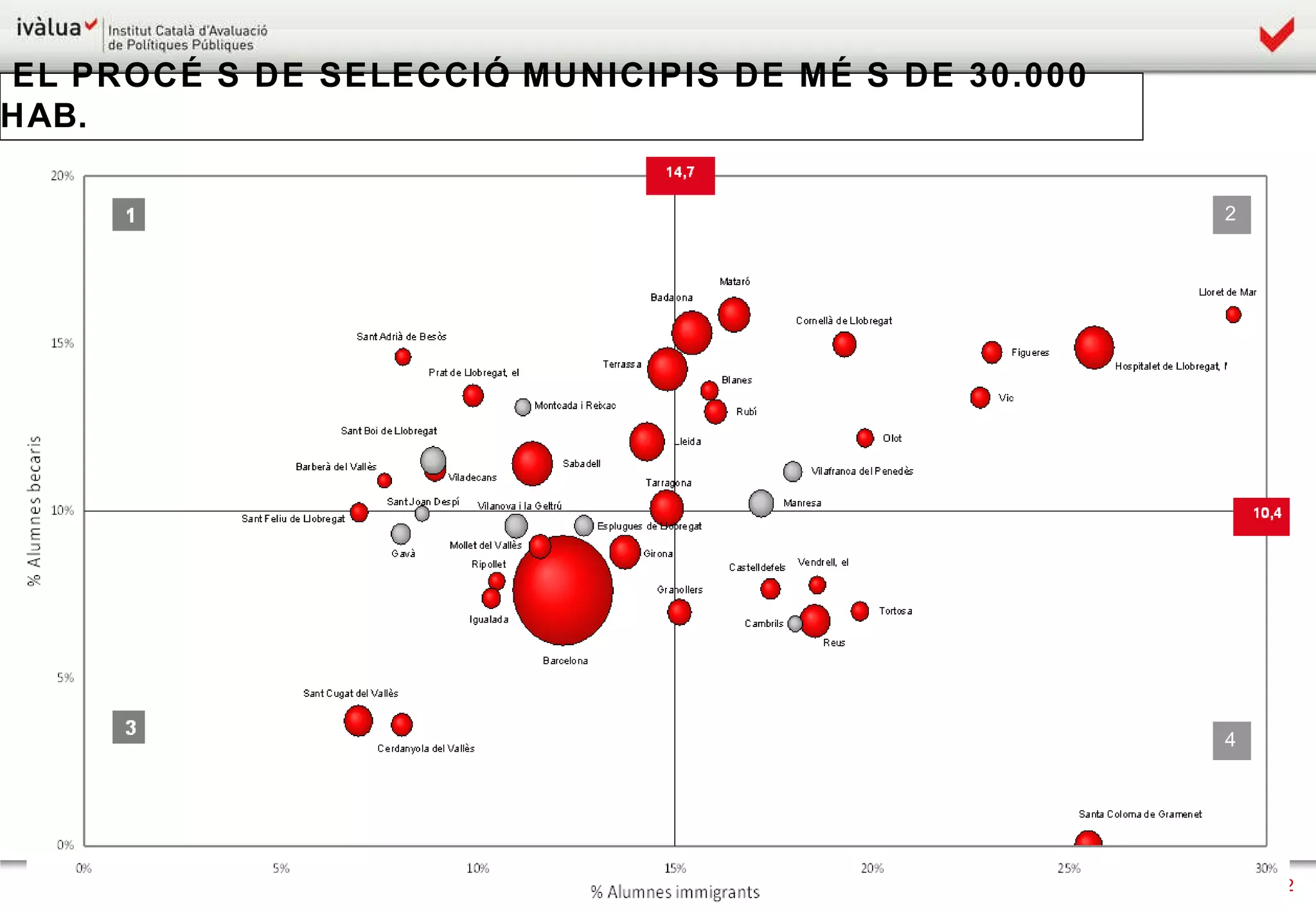 EL PROCÉS DE SELECCIÓ: MUNICIPIS DE MÉS DE 30.000 HAB.  2 4 