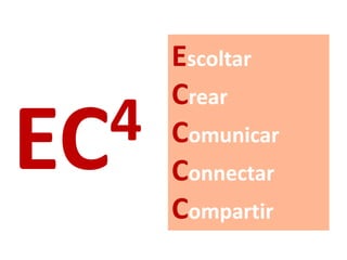 EC4
Escoltar
Crear
Comunicar
Connectar
Compartir
 