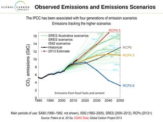 Observed Emissions and Emissions Scenarios
The IPCC has been associated with four generations of emission scenarios
Emissions tracking the higher scenarios
Main periods of use: SA90 (1990–1992, not shown), IS92 (1992–2000), SRES (2000–2012), RCPs (2012+)
Source: Peters et al. 2012a; CDIAC Data; Global Carbon Project 2013
Emissions from fossil fuels and cement
 