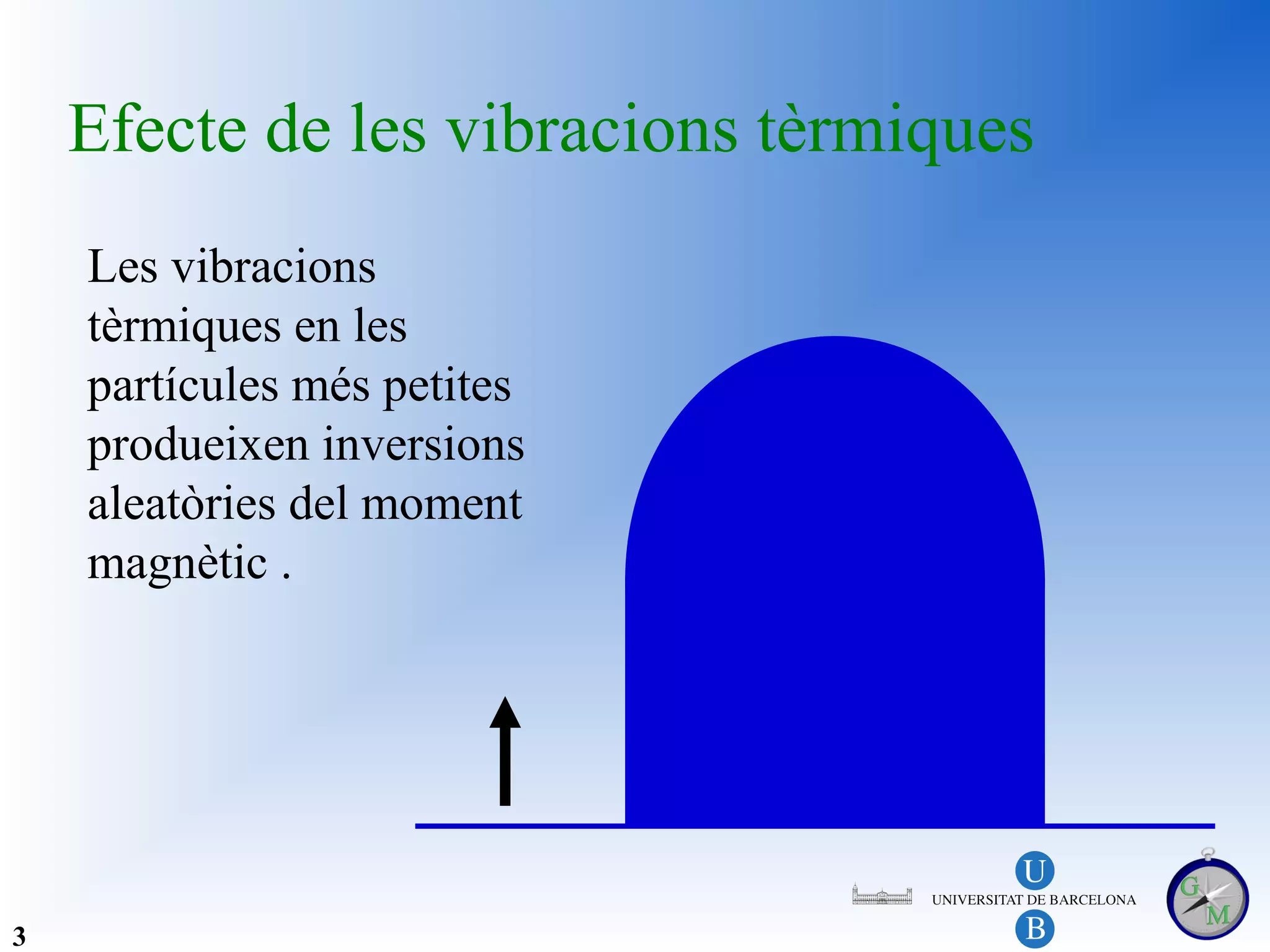 Efecte de les vibracions tèrmiques
    Les vibracions
    tèrmiques en les
    partícules més petites
    produeixen inversions
    aleatòries del moment
    magnètic .




3
 