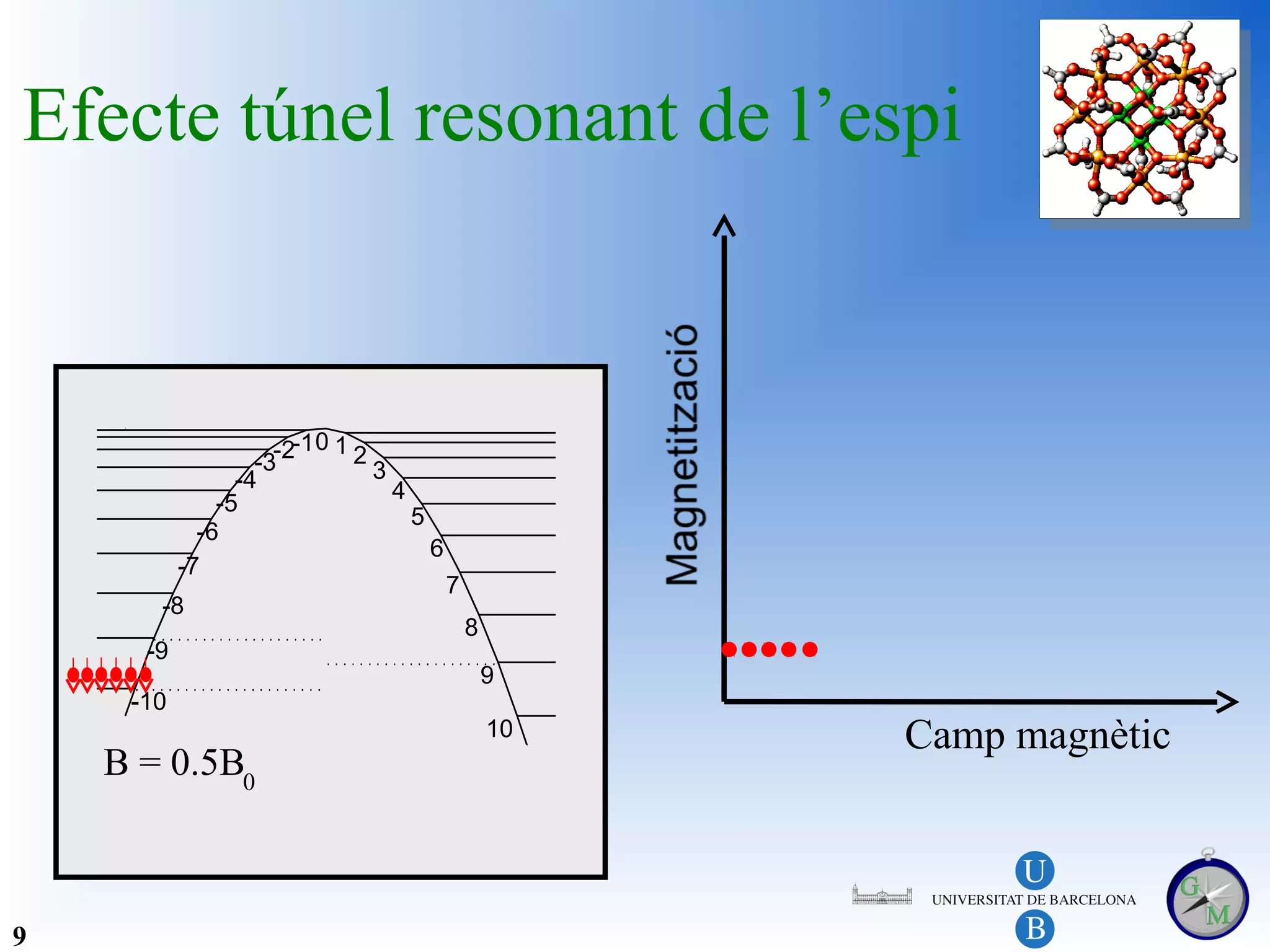 Efecte túnel resonant de l’espi



                       -1 0 1
                   -3-2       2
                                3
                 -4               4
               -5
                                    5
             -6
                                      6
           -7
                                          7
       -8
                                              8
      -9
                                                  9
     -10
                                                  10   Camp magnètic
    B = 0.5B0



9
 