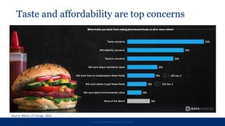 Taste and affordability are top concerns
Source: Menus of Change, 2022
 