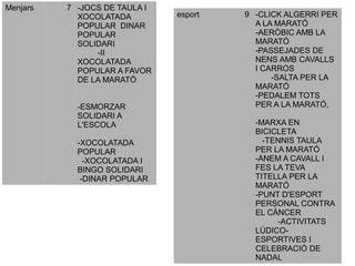 Menjars   7 -JOCS DE TAULA I
            XOCOLATADA         esport   9 -CLICK ALGERRI PER
            POPULAR DINAR                 A LA MARATÓ
            POPULAR                       -AERÒBIC AMB LA
            SOLIDARI                      MARATÓ
                -II                       -PASSEJADES DE
            XOCOLATADA                    NENS AMB CAVALLS
            POPULAR A FAVOR               I CARROS
            DE LA MARATÓ                      -SALTA PER LA
                                          MARATÓ
                                          -PEDALEM TOTS
            -ESMORZAR                     PER A LA MARATÓ,
            SOLIDARI A
            L'ESCOLA                      -MARXA EN
                                          BICICLETA
            -XOCOLATADA                     -TENNIS TAULA
            POPULAR                       PER LA MARATÓ
              -XOCOLATADA I               -ANEM A CAVALL I
            BINGO SOLIDARI                FES LA TEVA
             -DINAR POPULAR               TITELLA PER LA
                                          MARATÓ
                                          -PUNT D'ESPORT
                                          PERSONAL CONTRA
                                          EL CÀNCER
                                               -ACTIVITATS
                                          LÚDICO-
                                          ESPORTIVES I
                                          CELEBRACIÓ DE
                                          NADAL
 