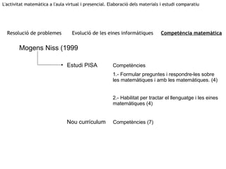 Mogens Niss (1999 Context inicial Resolució de problemes Evolució de les eines informàtiques Competència matemàtica Estudi...