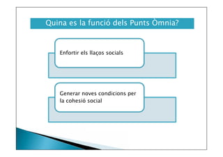 Quina es la funció dels Punts Òmnia?

Enfortir els llaços socials

Generar noves condicions per
la cohesió social

 