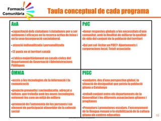 Característiques del treball comunitari És treballar amb i per la comunitat, partint del supòsit de que  tothom  en forma part d’aquesta, i de que l’harmonia i desenvolupament d’una comunitat necessita de totes les seves parts.  Aquest supòsit és aplicable tant a nivell micro com macro, és a dir, és  transversal , afectant des de l’individu; als grups petits com la família; als grups definits per un sector específic (per exemple, persones amb disminució), i per variables com l’edat o sexe; passant pel nivell més ampli d’una comunitat delimitada pel territori. És a dir, tothom formem part, no només de múltiples comunitats, sinó de la comunitat, englobadora d’aquestes.   