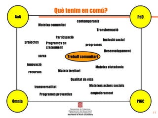 Elements clau Equilibri compensatori:  el treball comunitari és  socialització  vers individualisme. Les nostres societats occidentals, basades en un model de desenvolupament capitalista, generen malalties socials, com la soledat, la fractura i descomposició social, (recordem la veu d’alerta de la OMS respecte a l’increment exorbitant de les malalties mentals).  Amb el treball comunitari es tracta d’aturar i compensar l’efecte desfilador i individualitzador que genera el nostre model de desenvolupament econòmic, que tendeix a la descomposició de les comunitats. Es tracta de  “tornar a teixir”.  Idealment es tracta d’anar més enllà d’un primer nivell (necessari per moltes persones) reparatori i assistencial, vers una transformació dels nostres models i/o els seus components productors d’exclusió: el treball comunitari és  prevenció  des del començament.  
