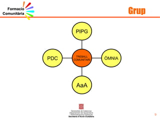 Característiques del treball comunitari És un procés de  transformació  somiat, planificat, conduït i valorat per la pròpia comunitat. Els seus  objectius  són potenciar les forces i l’acció de la comunitat per aconseguir una millor qualitat de vida per a la seva població i conquerir noves fites dins del procés social escollit per la ciutadania , exercint, per tant, un paper rellevant la participació en el mateix de tots seus membres.  Font:  Psicocentro  