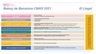 Balanç de Barcelona CMAS 2021 El Llegat
•Procés Participatiu
•Construcció conjunta de Full de Ruta fins a 2030
Estratègia Alimentació Saludable i Sostenible
BCN 2030:
•Institucionals (Interadministratives)
•Teixit econòmic
•Societat civil
Creació i enfortiment d’aliances
•Consolidació pressupost I estructura de treball
•Espais de treball transversal: Seguiment i co-coordinació de projectes d’alimentació sostenible en totes les
àrees i territoris.
•Referents d’alimentació sostenible a les diferents àrees i òrgans municipals: ASPB, CEB, EU, IMSS, IMMB
Consolidació d’una estructura i el treball
transversal a l’Ajuntament de Barcelona
•Apertura nau Biomarket- producte ecològic (Mercabarna) i Terra Pagesa (Plataforma distribució
producte local i de proximitat)
•Apertura Foodback - Centre d’Aprofitament Alimentari (Mercabarna)
Noves infraestructures d’alimentació sostenible
•Subvencions IQF - Modalitat específica: 500.000 anuals.
Creació de subcategoria a les Subvencions IQF
•Menjadors escolars, compra pública, mercats, comercialització alimentària.
•Marc estatal per a la regulació de la publicitat alimentària insana
Projectes claus de llarg recorregut
•Glasgow Declaration
•7è Fòrum del Pacte de Milà: Barcelona Challenge for Good Food and Climate
Treball internacional
•Consolidació de l’espai co-participat Agròpolis
Articulació d’actors agroecològics I sobirania
alimentària
•Informes i publicacions: Diagnosi, manual de ciutats
•Comunicació i esdeveniment de referència a la ciutat: Festa de l’ Alimentació Sostenible
•Programes educatius
Marc conceptual i canvi cultural
ALIMENTACIÓ
SALUDABLE
I
SOSTENIBLE
AL
CENTRE
DE
LES
POLÍTIQUES
MUNICIPALS
 