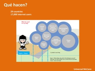 Qué hacen?
  29 countries
  17,000 internet users




                          Universal McCann
 