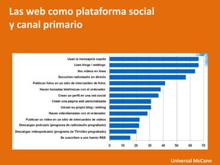 Las web como plataforma social
y canal primario




                                 Universal McCann
 