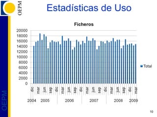 Estadísticas de Uso 